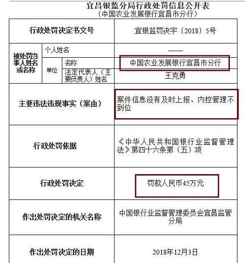 此外，崇左銀監(jiān)分局去年末公布行政處罰信息公開表也顯示，廣西崇左桂南農村商業(yè)銀行因內控管理不到位，未及時發(fā)現并糾正員工違法違規(guī)行為，被罰款50萬元，責任人李文雄取消高級管理人員任職資格5年，王盛雄被給予警告。