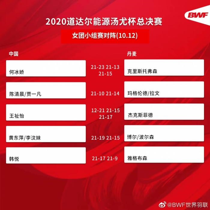 圖片來源:世界羽聯(lián)官博。