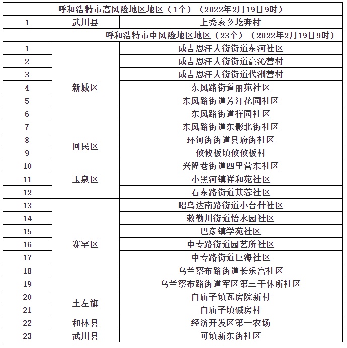 1645353417208015.png 中高風(fēng)險(xiǎn)地區(qū).png