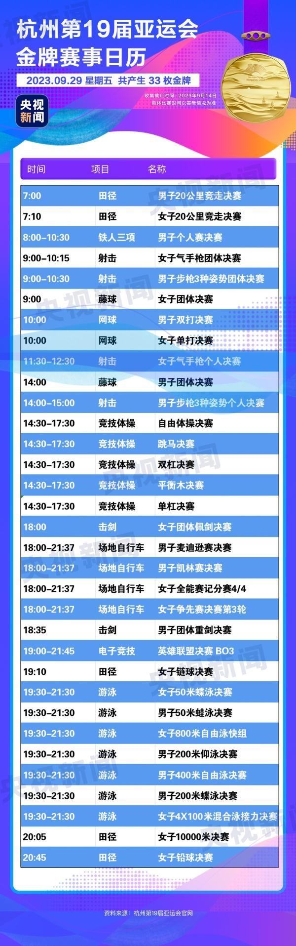 杭州亞運(yùn)會精彩賽事別錯(cuò)過！快收藏這份金牌觀賽日歷