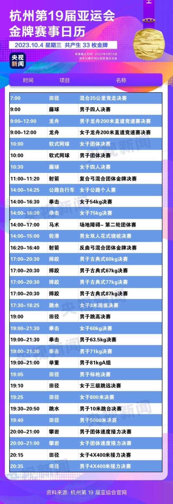 杭州亞運(yùn)會精彩賽事別錯(cuò)過！快收藏這份金牌觀賽日歷