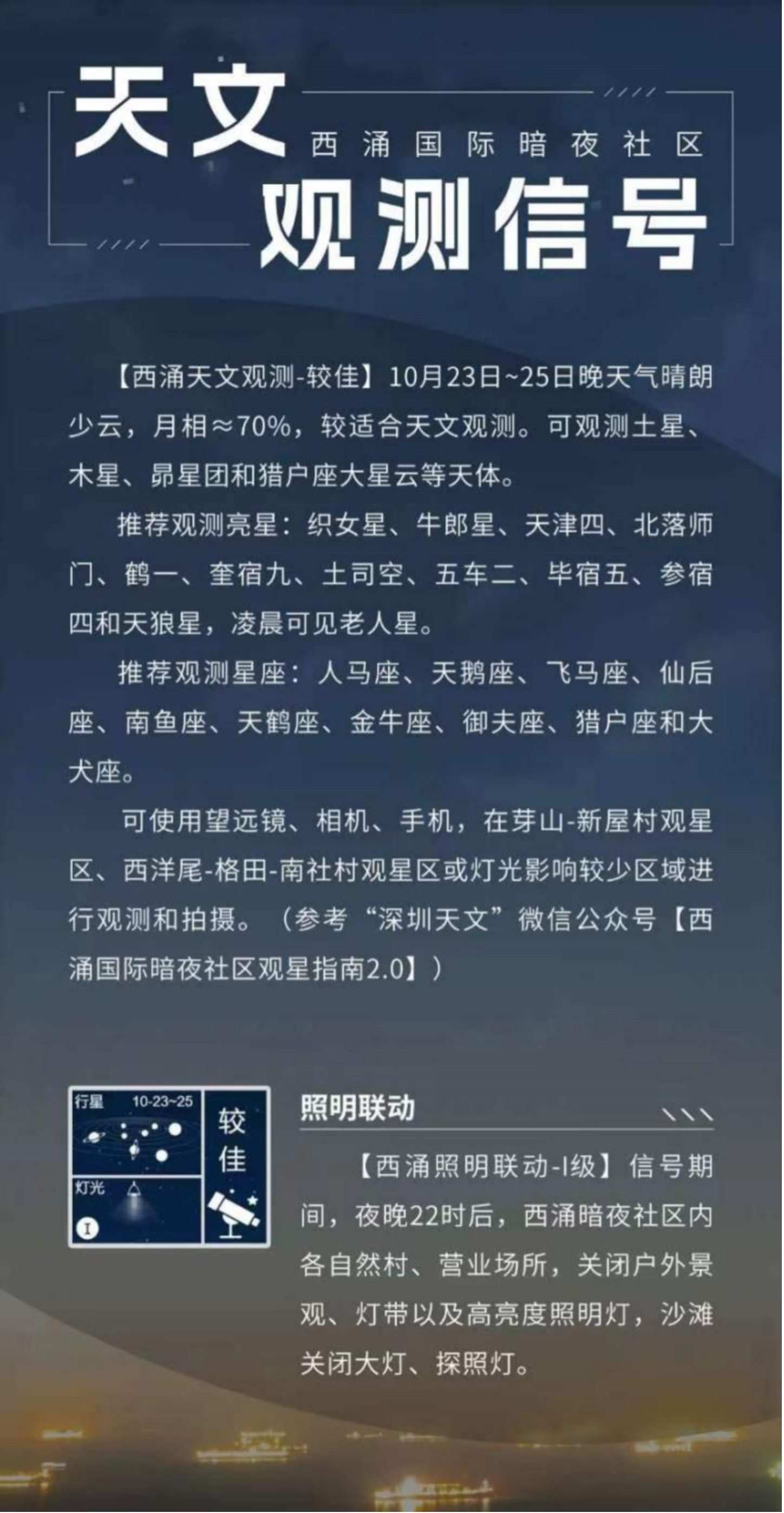 天文觀測信號(hào)界面。