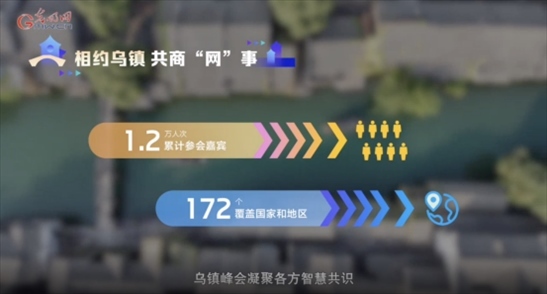 【烏鎮(zhèn)“網(wǎng)事”】數(shù)據(jù)微視頻｜共赴“十年之約”，共逐“數(shù)”字之夢(mèng)