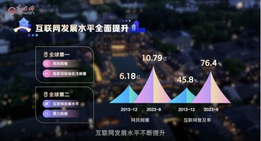 【烏鎮(zhèn)“網(wǎng)事”】數(shù)據(jù)微視頻｜共赴“十年之約”，共逐“數(shù)”字之夢(mèng)