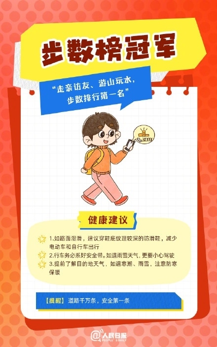 春節(jié)人設(shè)圖鑒，哪一個(gè)是你？