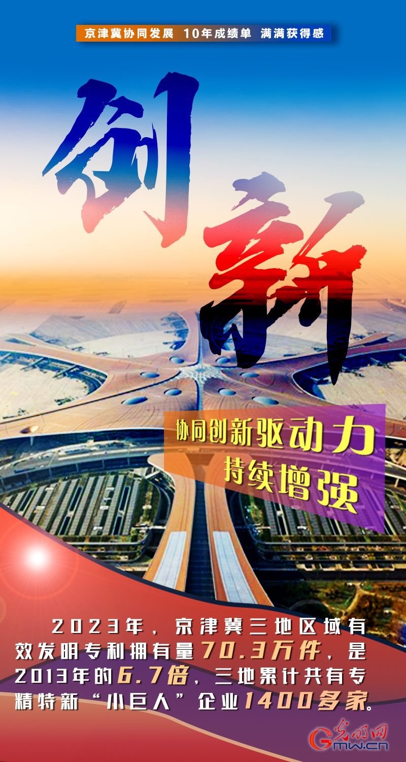 京津冀協(xié)同發(fā)展十周年丨積聚發(fā)展動(dòng)能 繪就三地宏圖