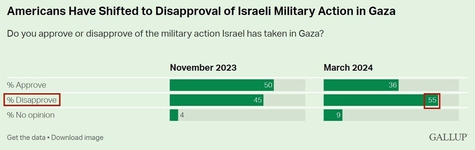 持續(xù)提供軍事援助 美國就是這樣“約束”以色列的？