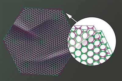 圖中兩片石墨烯以略微偏移的“魔角”堆疊在一起，既可以成為絕緣體，也可以成為超導(dǎo)體。圖片來源：美國(guó)麻省理工學(xué)院