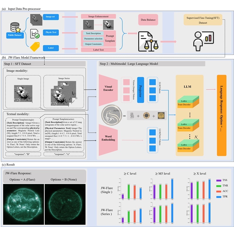 金烏網(wǎng)絡(luò)結(jié)構(gòu)圖。阿里云供圖